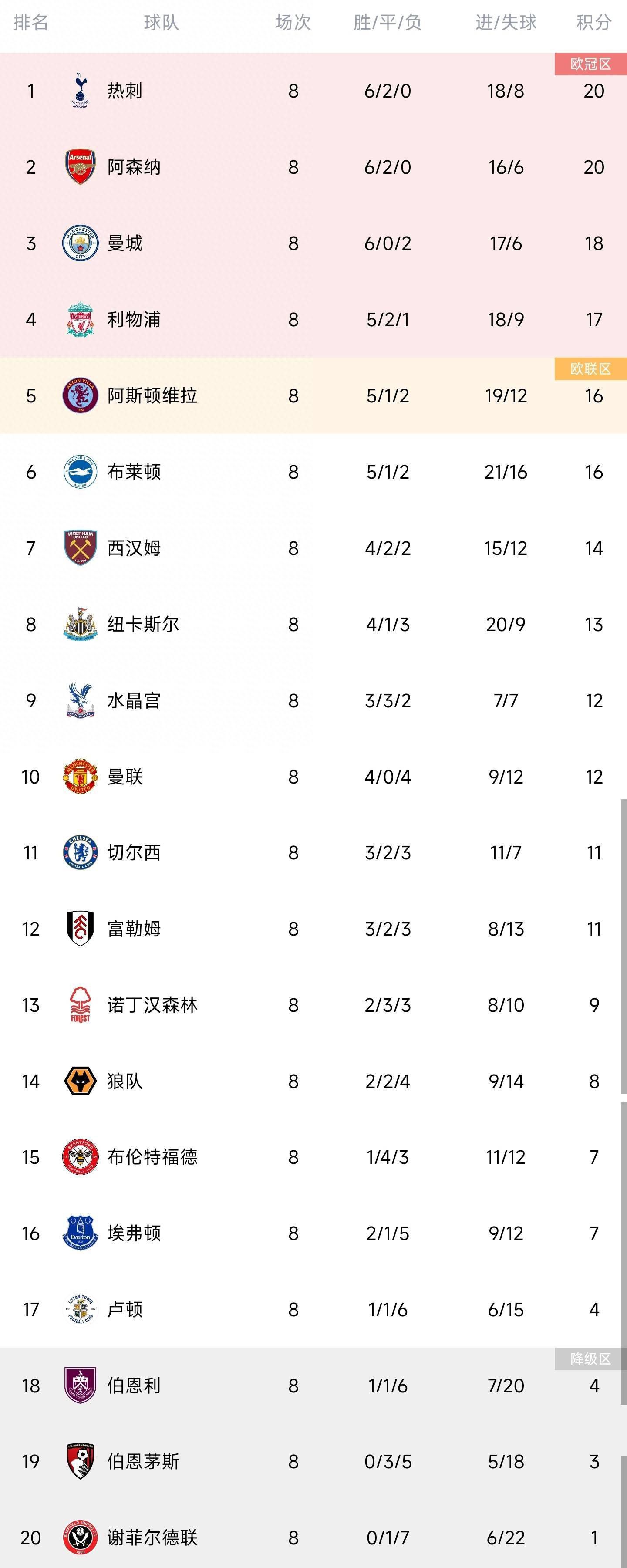 意媒《米兰体育报》消息，今年夏窗租借加盟罗马的伊朗前锋阿兹蒙，将在冬窗提前结束租借离开罗马，母队勒沃库森或在冬窗将阿兹蒙租借至博洛尼亚继续锻炼。